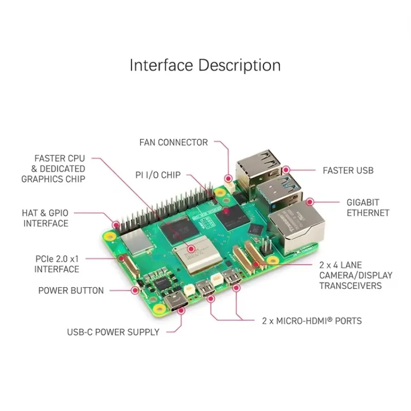 Raspberry Pi 5, модель с 4 ГБ, – обзор и цена Raspberry Pi 5 8Gb Kit